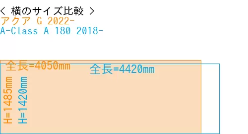 #アクア G 2022- + A-Class A 180 2018-